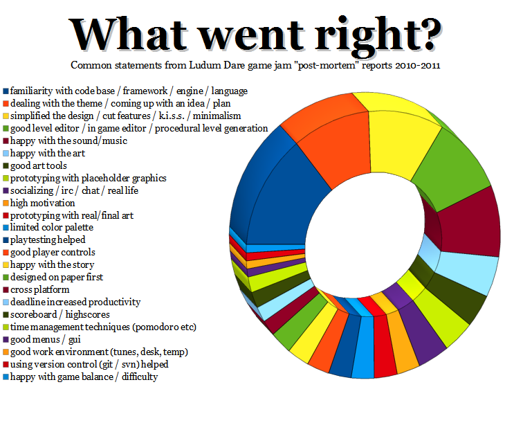 Infographic: What went right?