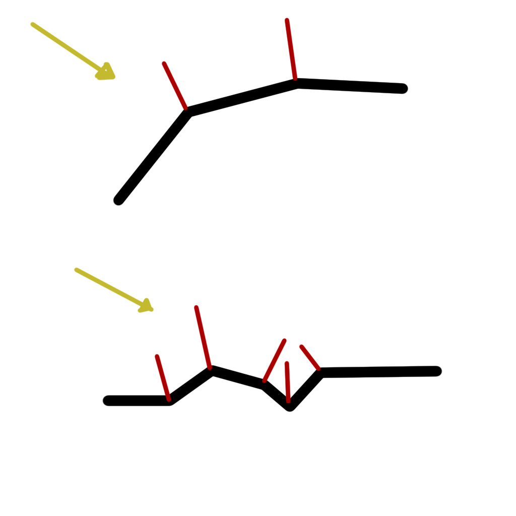 Lighting Calculation