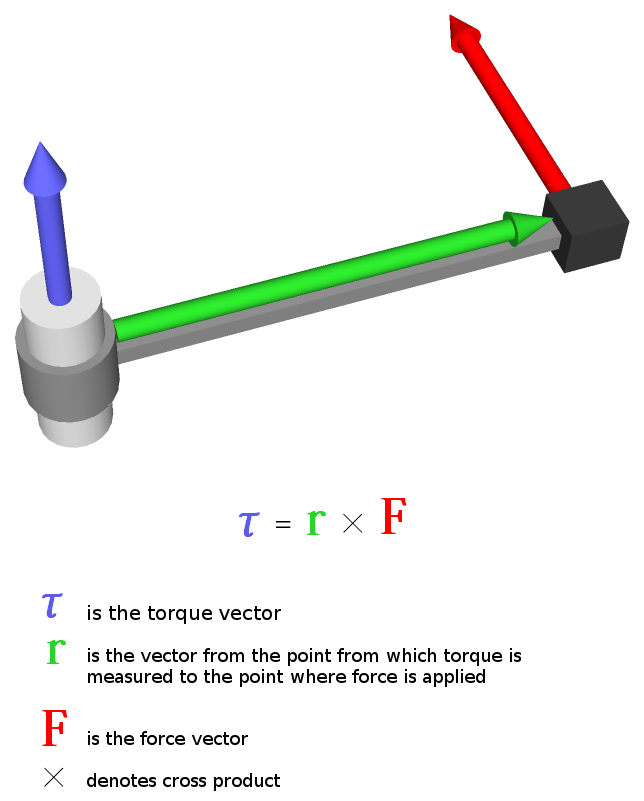 Gamedev Maths and Physics: Using Torque and Thrusters to Correctly Maneuver a Player-Designed Spaceship