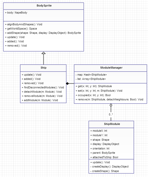 Gamedev Maths and Physics: Using Torque and Thrusters to Correctly Maneuver a Player-Designed Spaceship