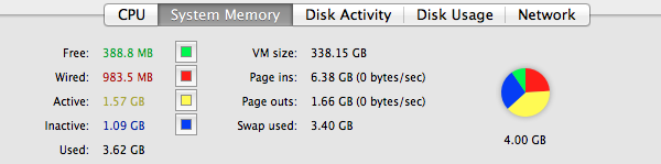 System Memory