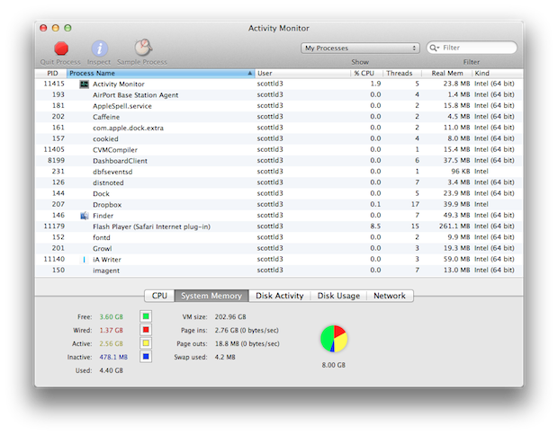 Activity Monitor