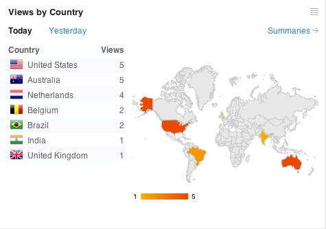 WordPress.com Stats