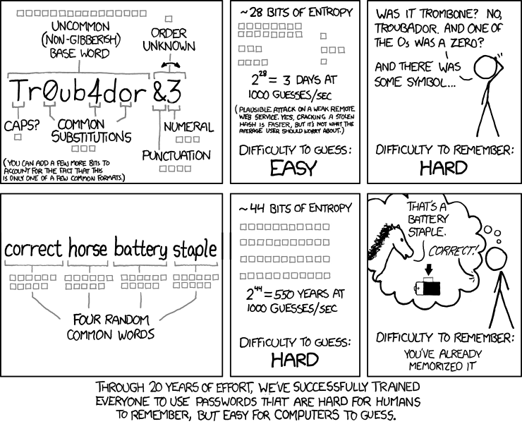 XKCD on Passwords