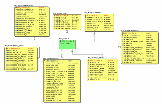 Get data from the WP DB